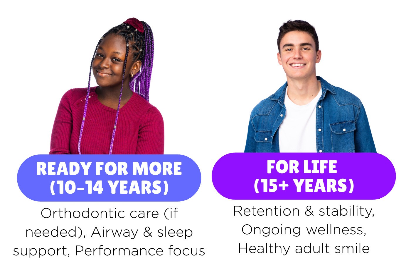 Treatment Timeline 3
